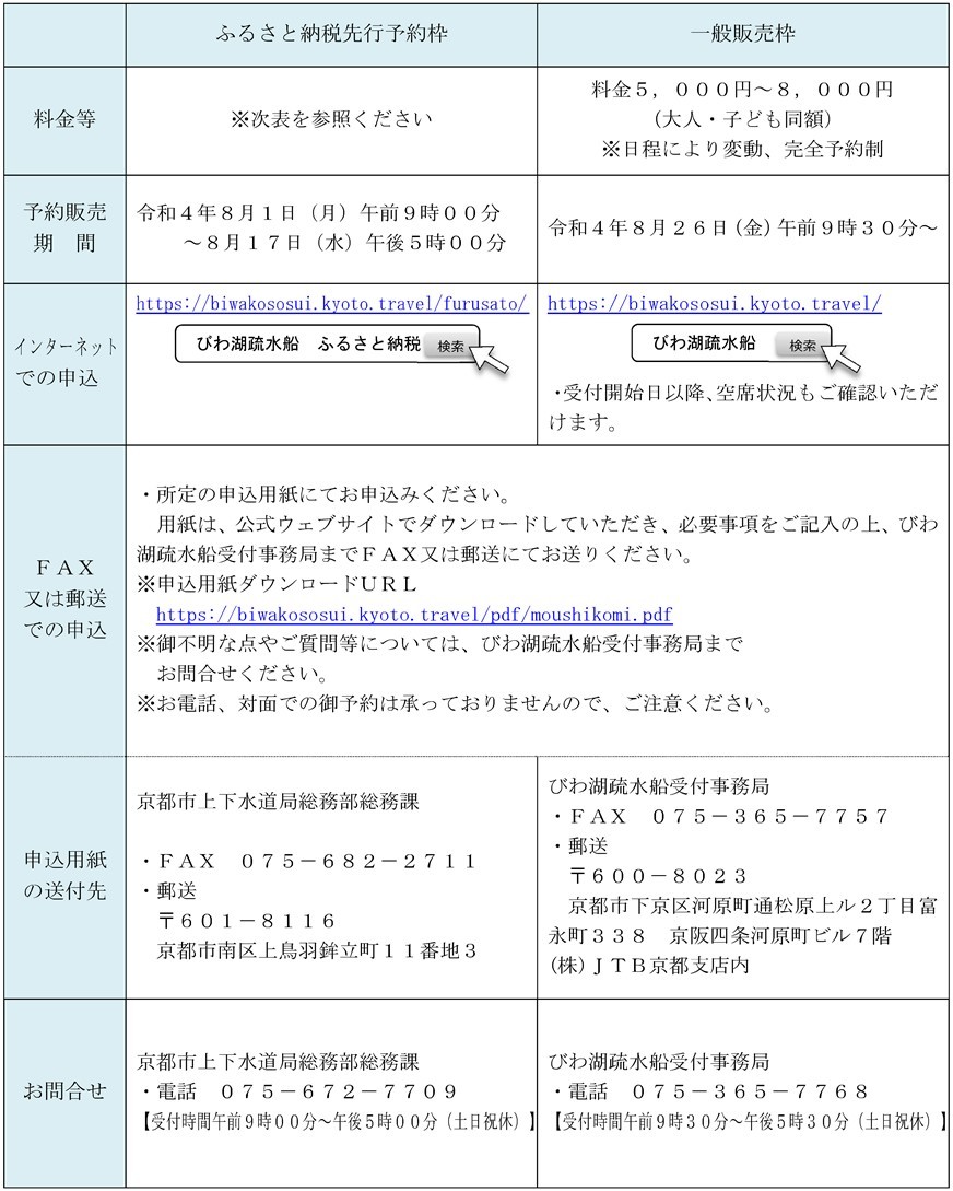 表中のURLについては、以下のリンクからアクセスください。